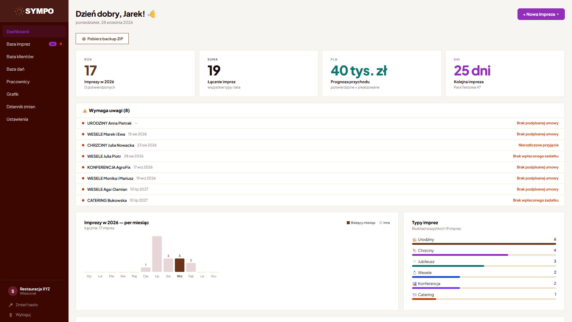 Dashboard Sympo